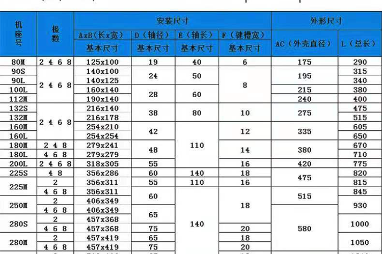 Sigma vertical horizontal explosion-proof three-phase asynchronous motor YBBP/YB2/YBX3-200L-8 15KW 380V