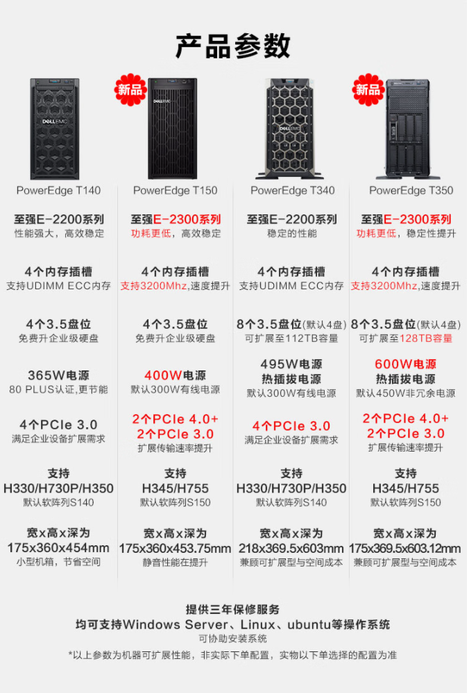 Dell T150/T350 Host Xeon GPU Server ERP Computing Storage Database Sharing