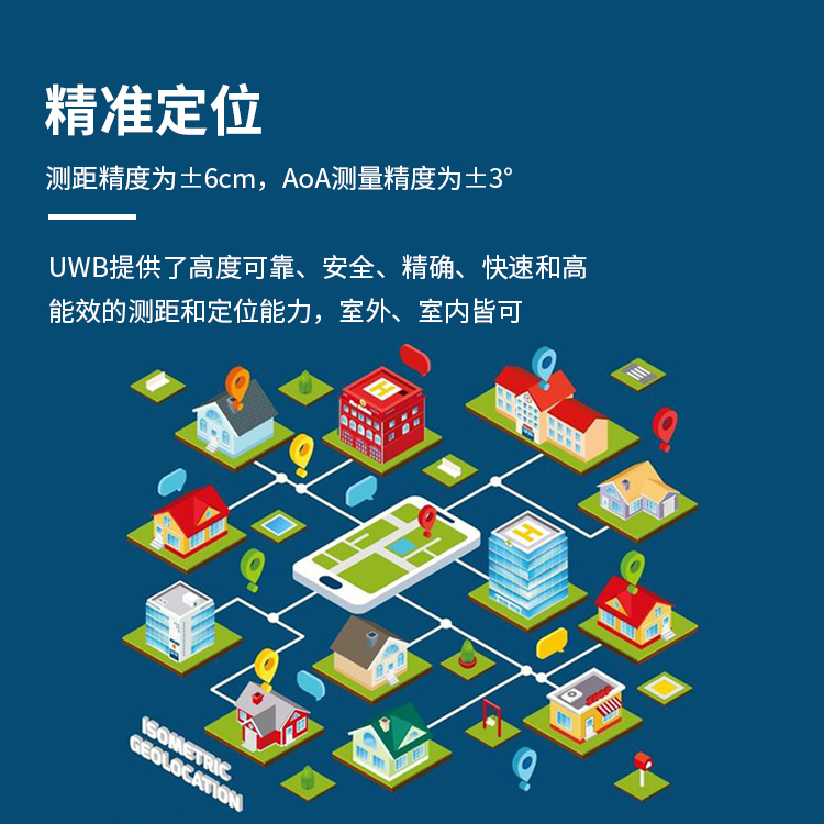 UWB base station board UWB RF receiving chip capable of ranging wireless module, wireless ultra wideband communication module