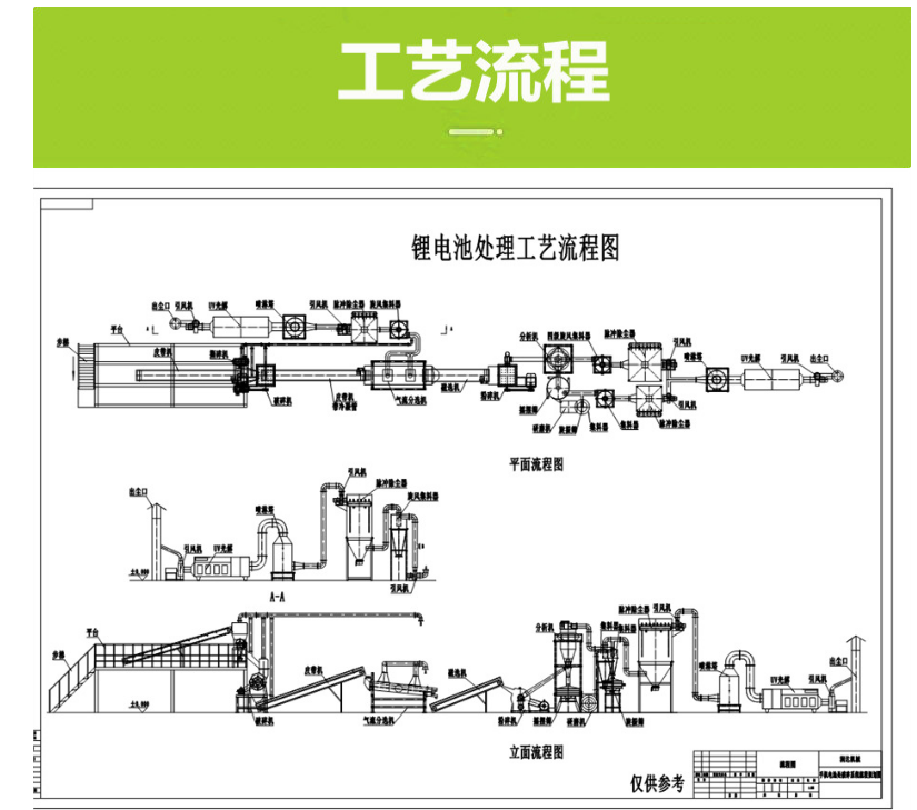 Lithium Cobalt Acid Crushing and Sorting Machine Waste Battery Crushing and Recycling Production Line Processing Customized Lithium Battery Sorting Equipment