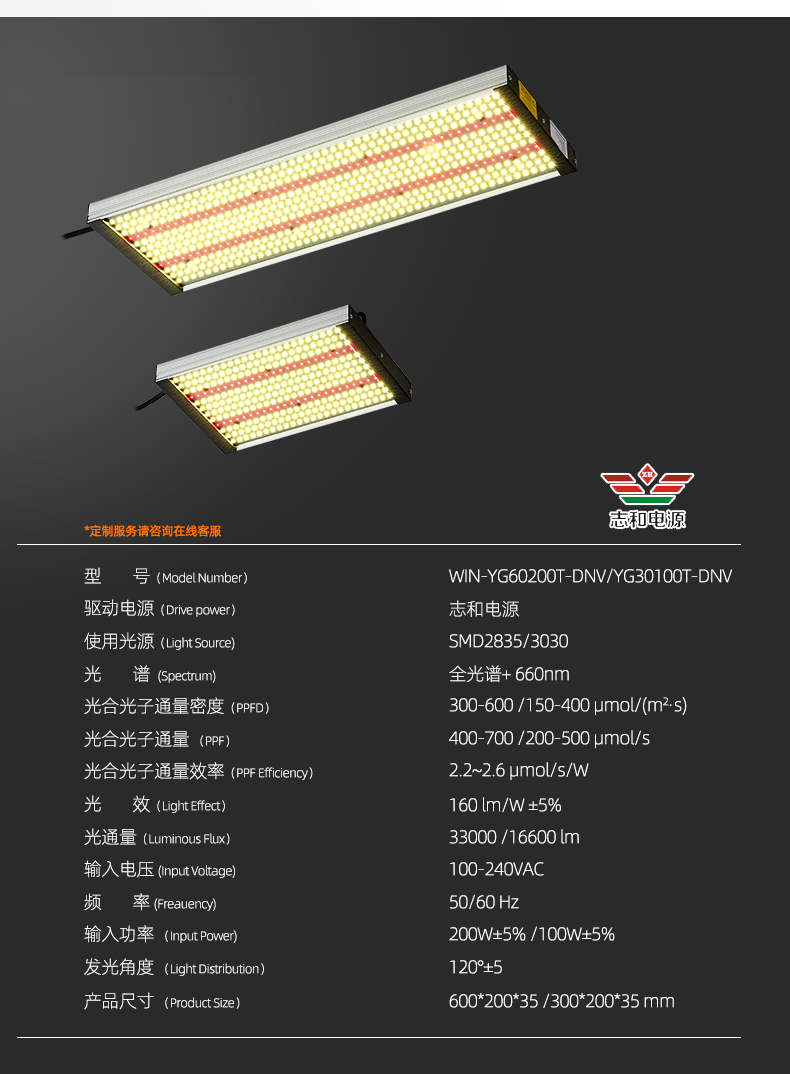 Grow light measuring panel indoor plant planting fill light full spectrum North American driverless plant light