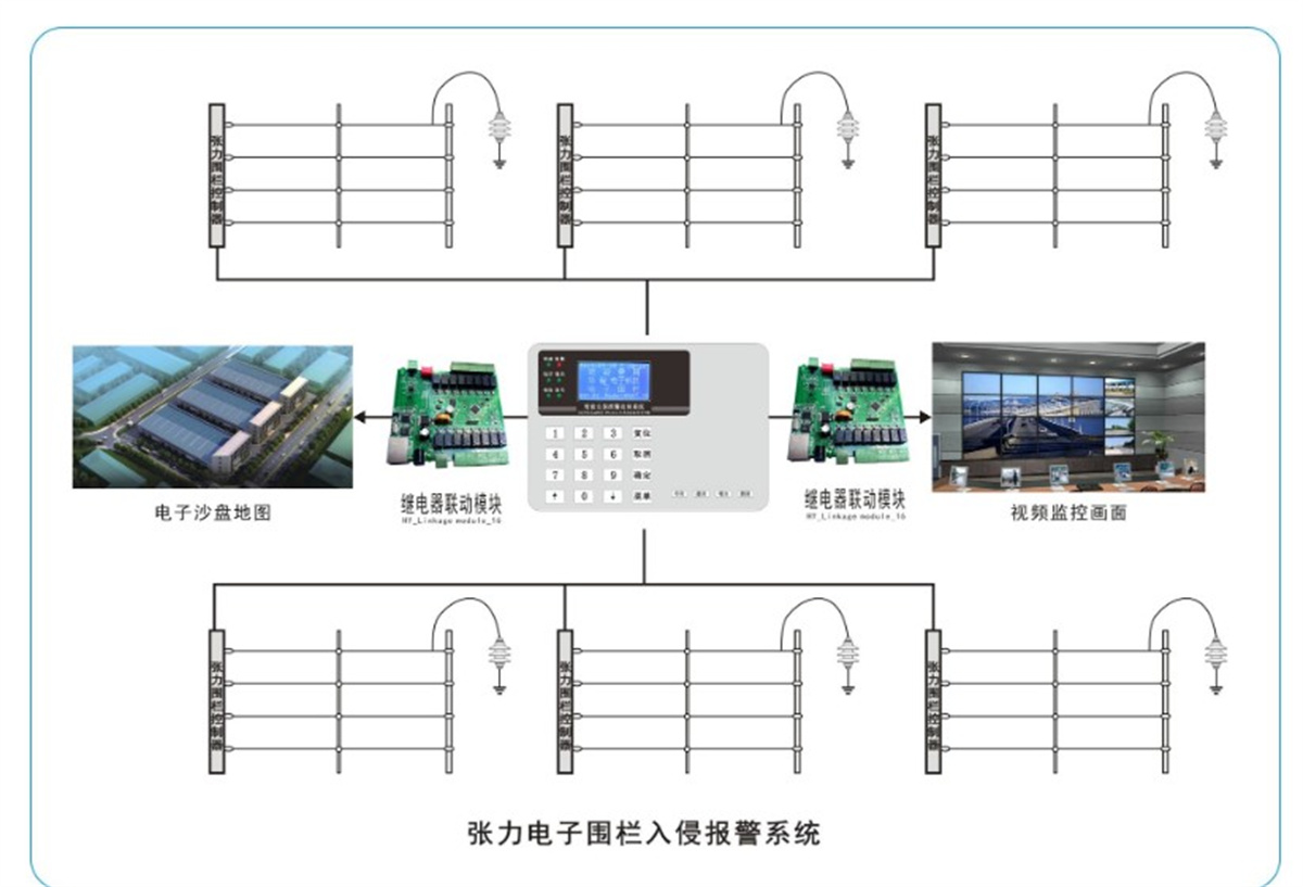 Tension fence intelligent electronic fence monitoring system pulse | tension | fiber optic real-time monitoring capture alarm