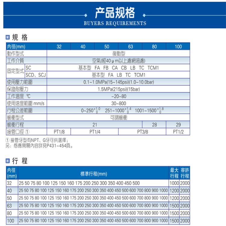 Supply Star Standard Cylinder SC80X100X110X120X150X200X300X400X500S