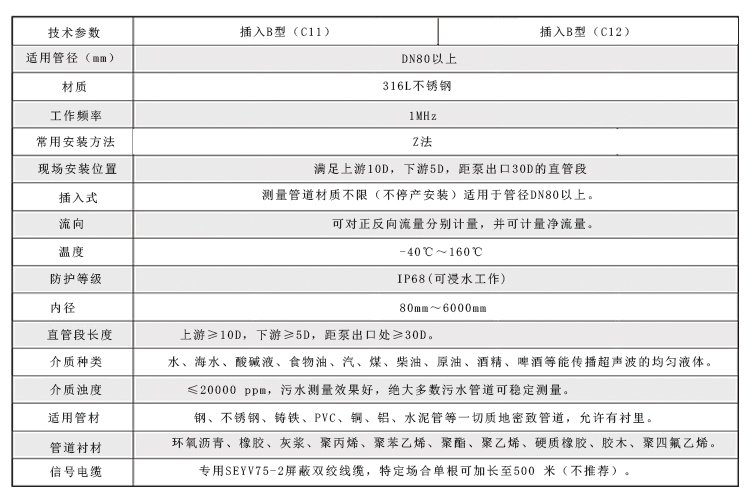 Yunhaifeng plug-in ultrasonic Heat meter trade settlement heat exchange station heat metering manufacturer supply