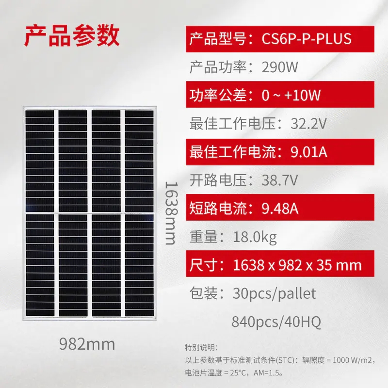 Canadian Solar PV module is perfectly compatible with the new design of 290w solar PV panel of the old power station