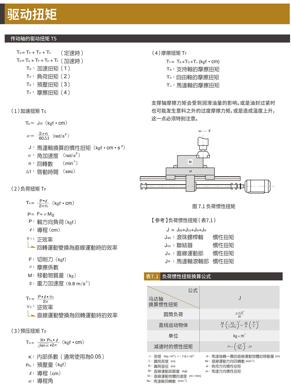 RYK Grinding Large Lead Ball Screw Precision Mechanical Screw Machine 1610 Imported Micro Brand Screw