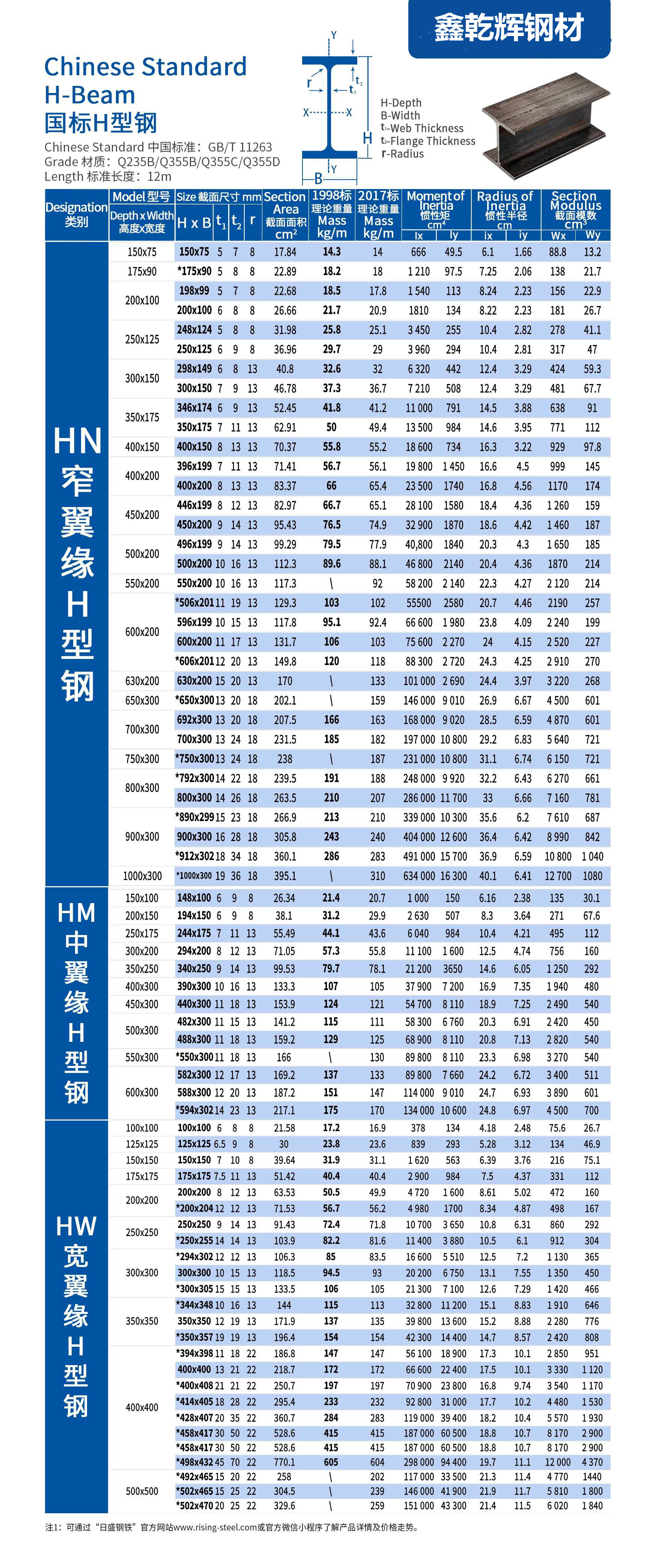 Q235B Q355B 150 * 75 * 5 * 7 Xinqianhui Spot Stock for National Standard H-beam Hot Rolled Steel Construction Engineering