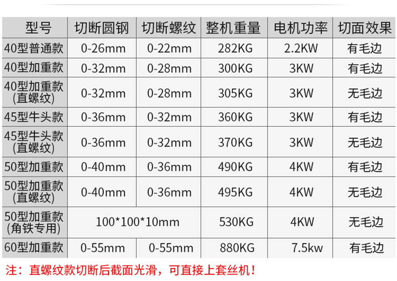 Steel bar cutting machine, angle iron, round steel, flat iron cutting machine, cutting machine, dedicated to construction site, one-time cutting