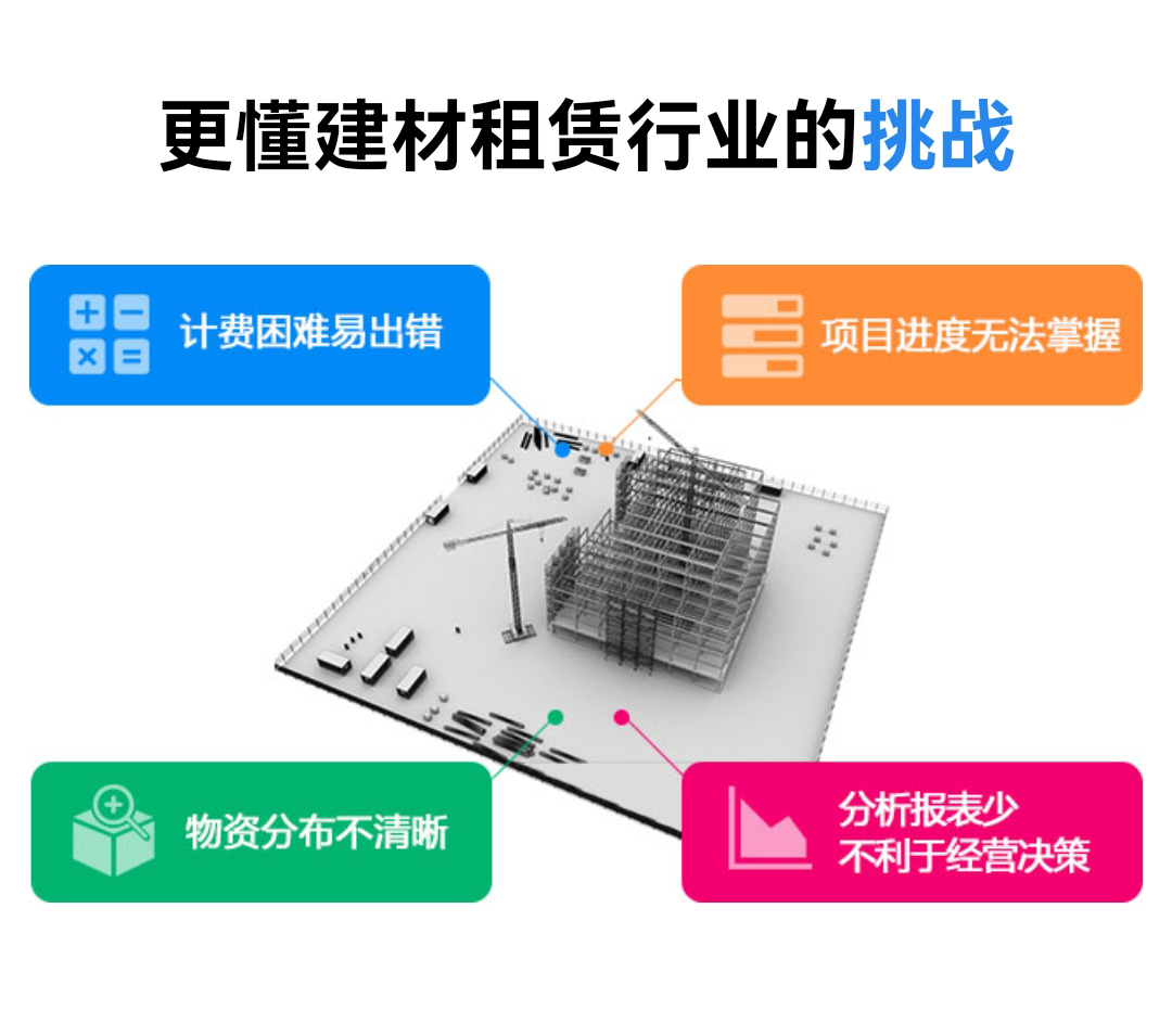 Aolan Steel Pipe Fastener Hand Rack Rental Accounting Management Mobile Office APP System Software