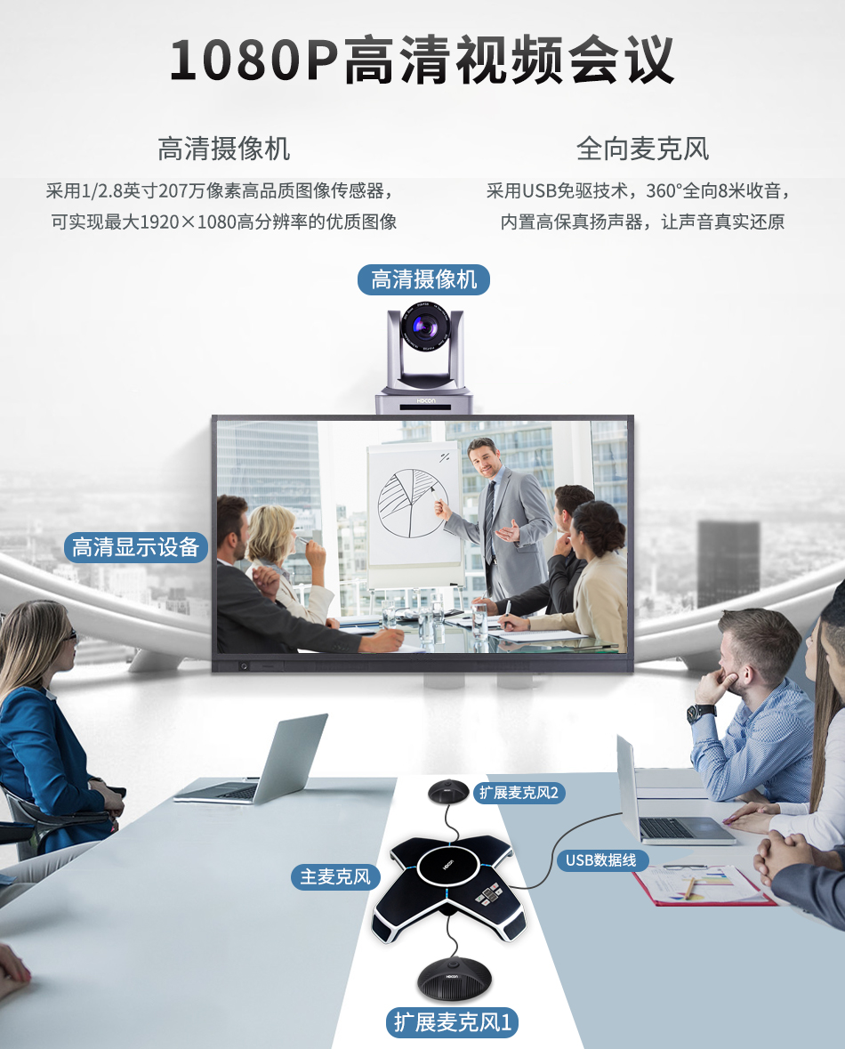 Huateng high-definition video conferencing system set 12x conference camera USB omnidirectional microphone T7750E