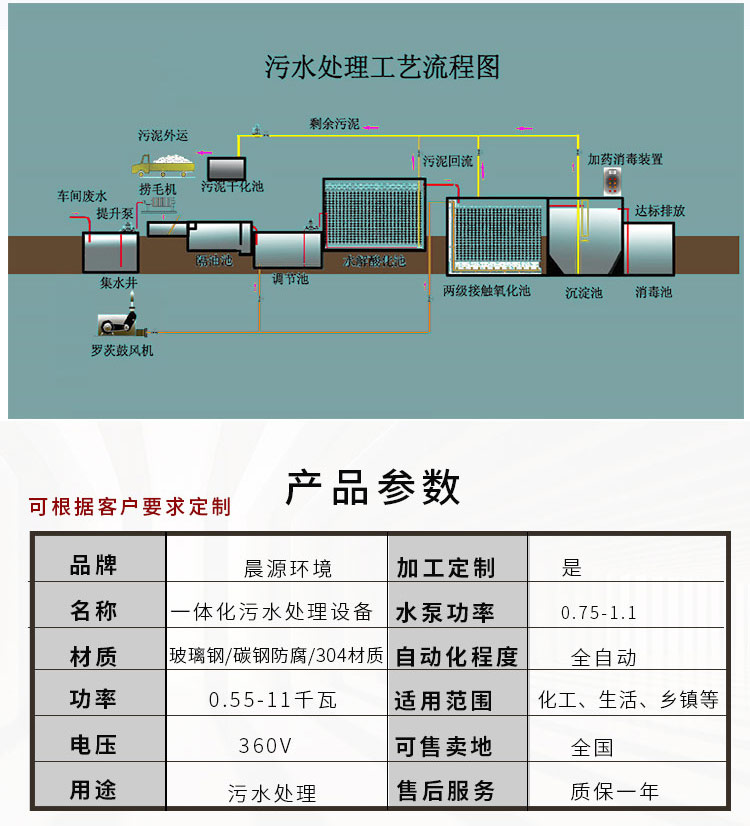 Integrated sewage treatment equipment Bean products wastewater treatment equipment Food processing wastewater treatment