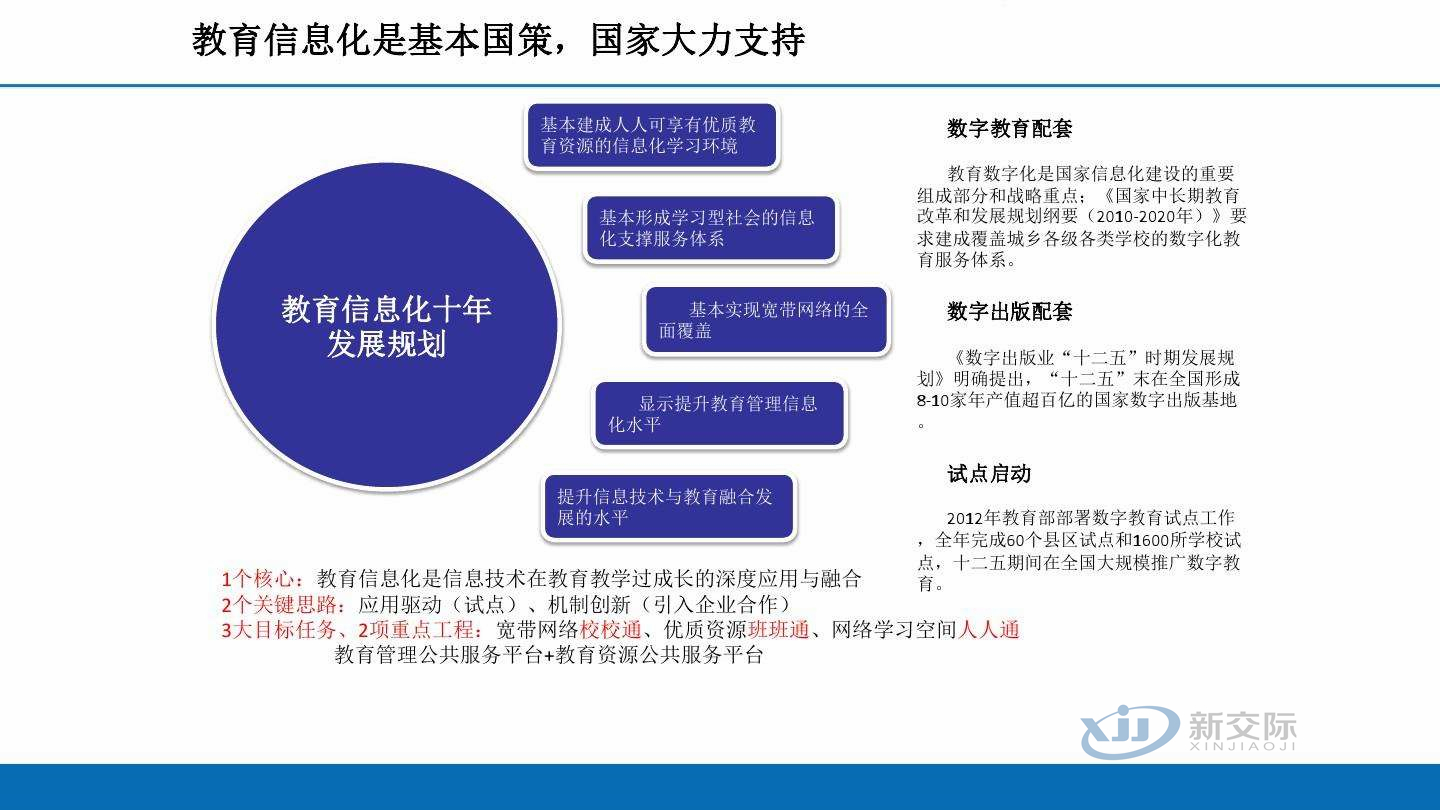 Multimedia teaching integrated machine system reinstallation, overall solution for middle school smart campus, canteen intelligent one card management system, community intelligent distribution, Windows system networking, automatic activation