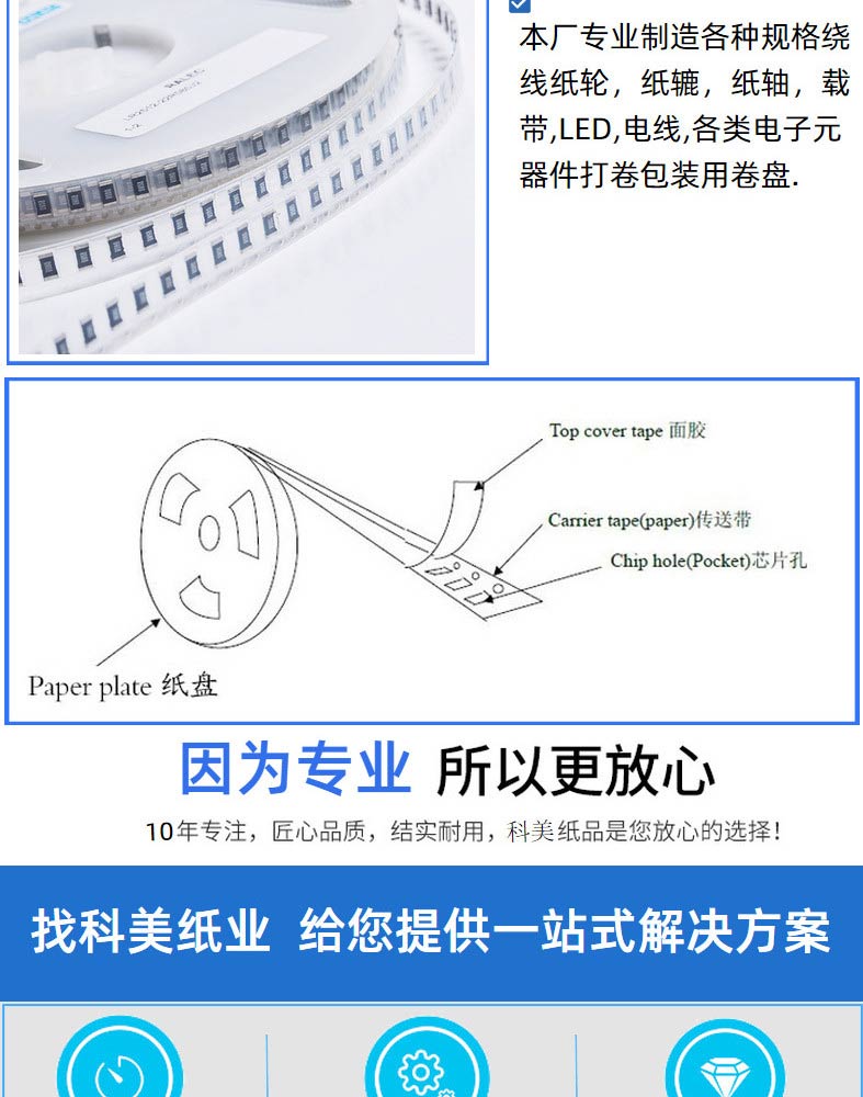 Paper tray, paper disc, paper material tray, foam core, paper for tape packaging of electronic components carrying terminals