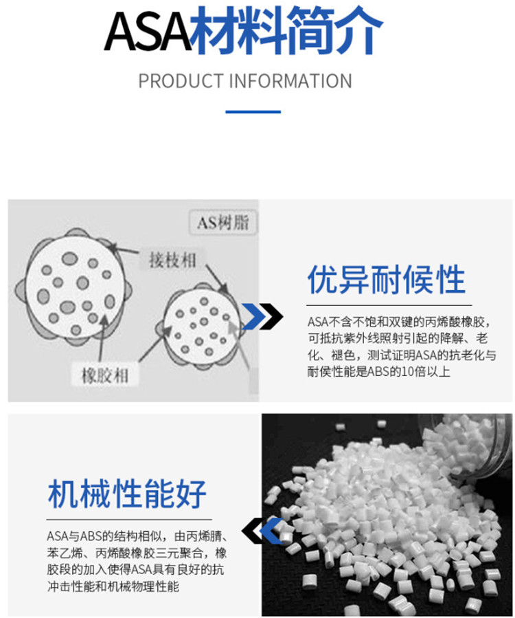 ASA South Korea LG LI-912 Heat resistant, weather resistant, chemical resistant, injection molded plastic toys, electronic and electrical components