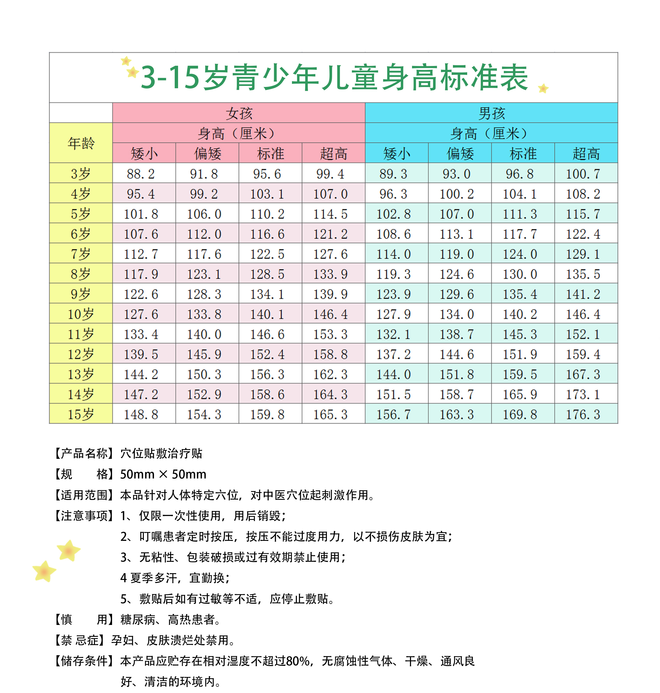 Qiongsen acupoint application for treatment of small children's growth patch, short stature bone development patch