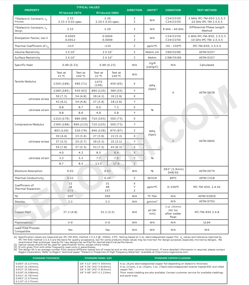 Rogers RT5880 20mil high-frequency board brand new original stock for sale