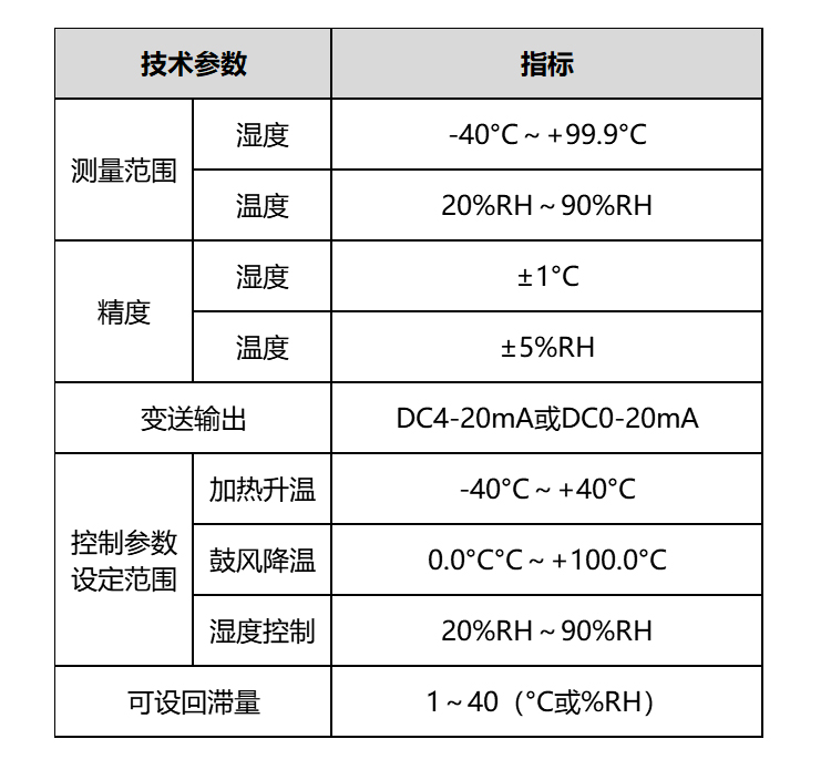 Ankerui temperature and humidity controller WHD72-11 is used for dehumidification, heating, blowing and cooling inside the intelligent ring network cabinet