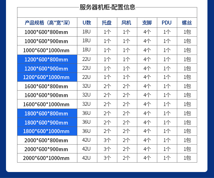 1 meter, 1.2 meter network cabinet, switch router rack, 1.4 meter, 1.6 meter, 1.8 meter, and 2 meter server cabinet