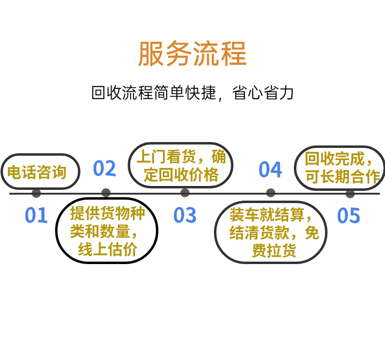 Consultation on the acquisition of second-hand distribution cabinets and recycling switch cabinets in Guangzhou Xiangdewang Environmental Protection's door-to-door service