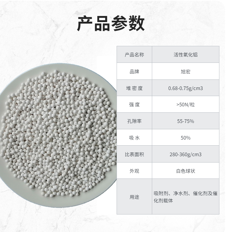 Supply of high alumina active ceramic ball Activated alumina catalyst cover support material for air compressor defluorination