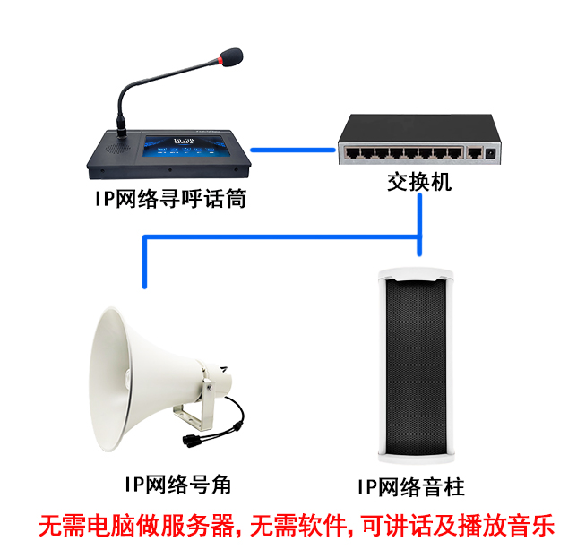 ip网络音柱广播系统poe音箱防水喇叭话筒对讲面板套装远程控制
