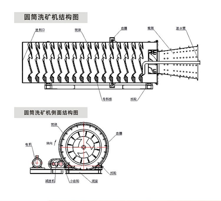 Huachang sells a large drum stone washing machine production line, which is a comprehensive screening and washing machine for stone materials used in China Railway Construction