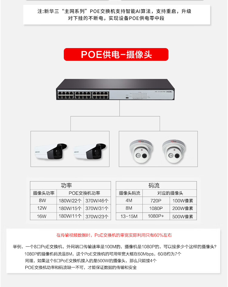 Xinhua H3C 8-port Gigabit Unmanaged Enterprise Network POE Switch 60W Power Supply S1208V-PWR