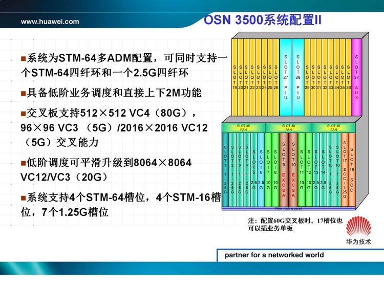 Xinyi Communication OSN7500 Power Input OSN7500 Equipment Overall Indicators Huawei Word Shelf