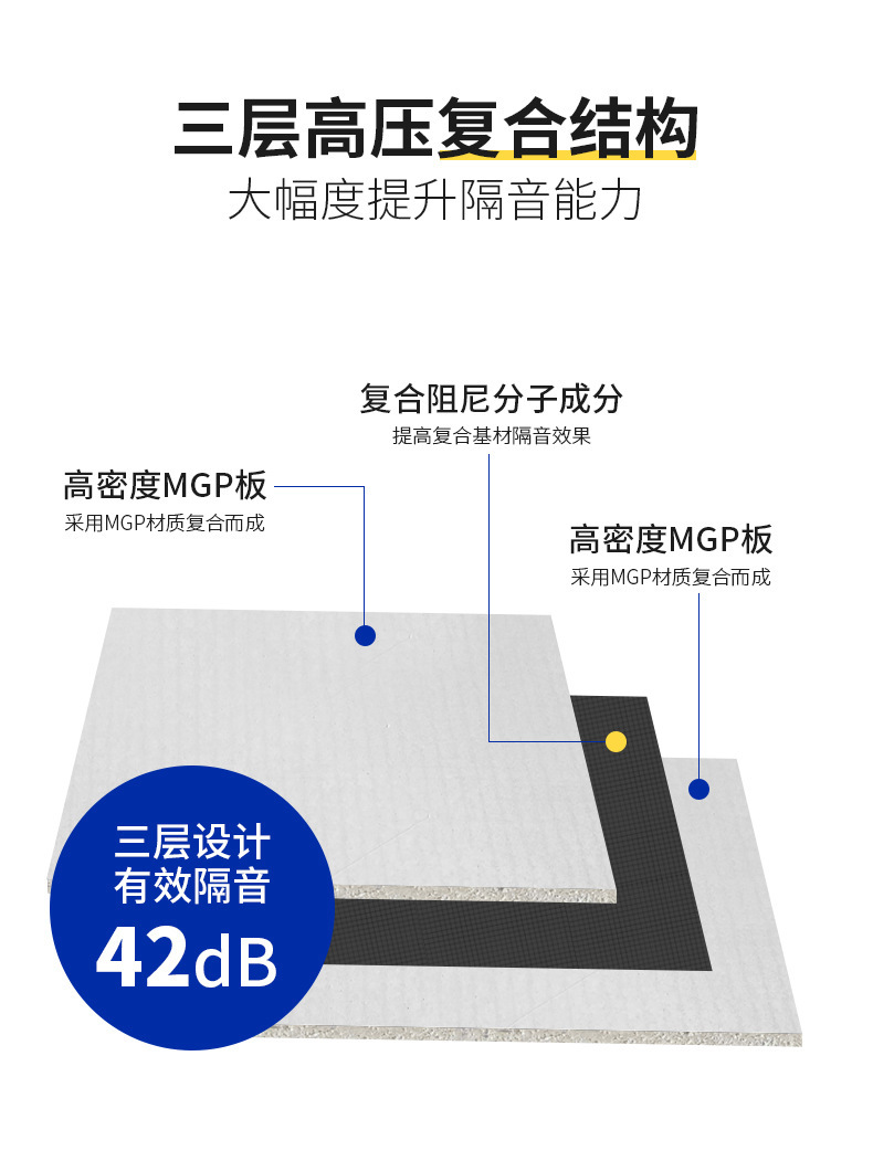 Bar KTV dedicated sound-absorbing composite damping soundproofing board, wall, ceiling, indoor soundproofing material