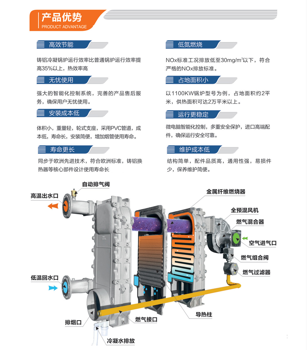 Skid mounted integrated 2-ton gas module boiler, fully premixed cold solidified aluminum boiler