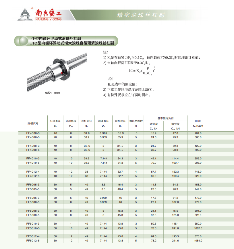 China Arts and Crafts FFB2506 Internal Circulation Floating Displacement Lead Ball Screw Pair