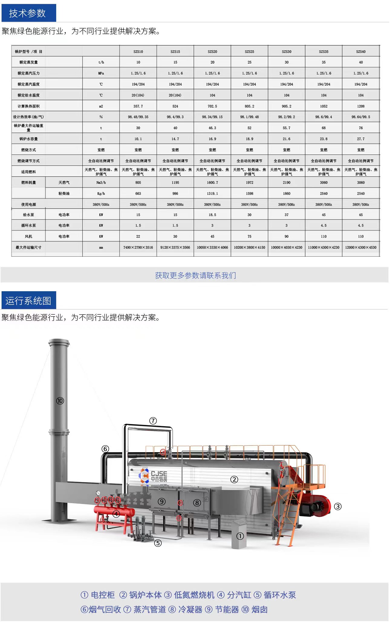 Carbon Rotary kiln waste heat boiler absorbs the discharged surplus flue gas for power generation and heat supply to reduce costs