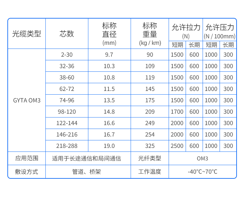 FiberHome Outdoor Optical Cable GYTAOM3 Aluminum Strip Longitudinal Cladding Twisted Armor, General Distribution of FiberHome Communications