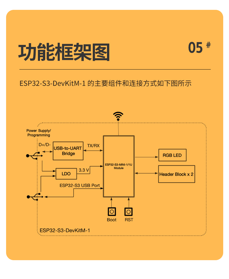 Lexin Information Technology ESP32-S3 DevKitM-1 WiFi Control Development Board Bluetooth Driver Module