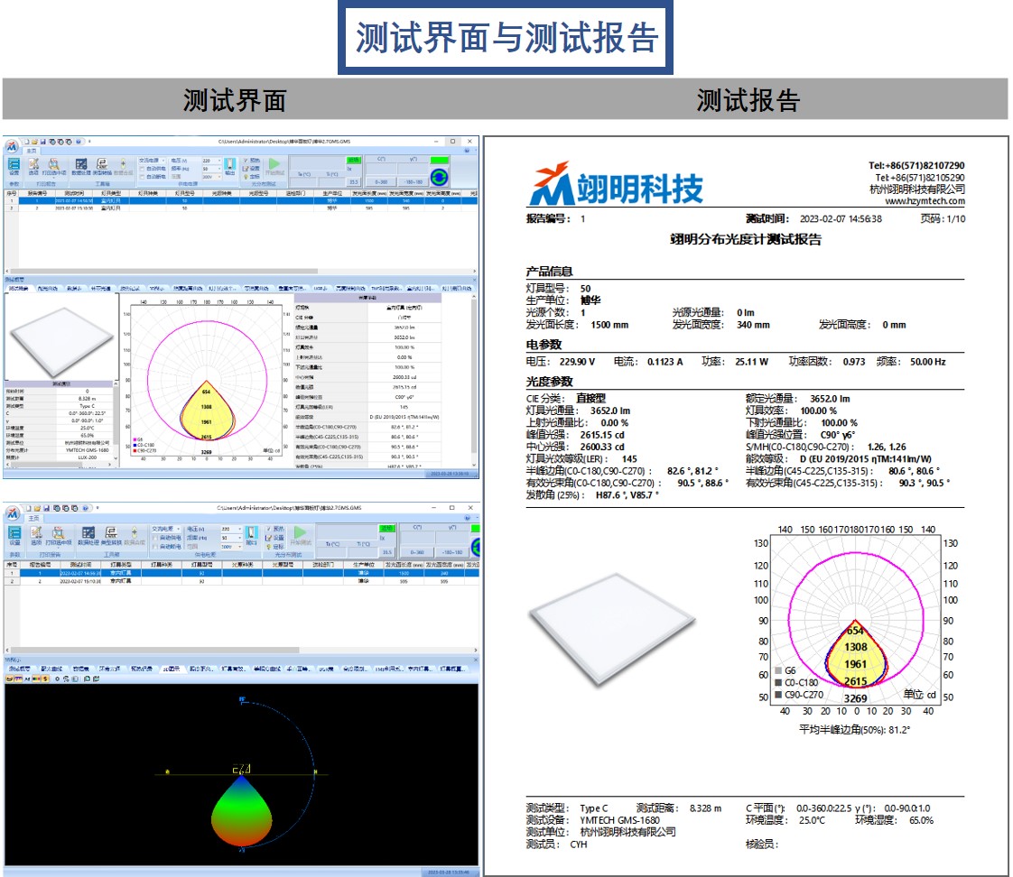 Luminaire light distribution test system Light intensity distribution Beam Corner detection Yiming GMS1680 horizontal distribution photometer