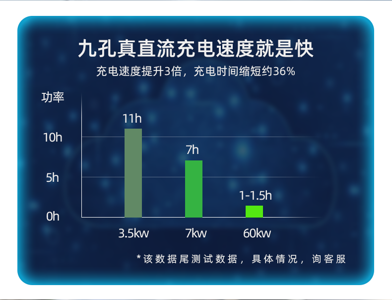 Outdoor parking lot new energy electric vehicle DC charging pile 60KW integrated single and double gun support customization