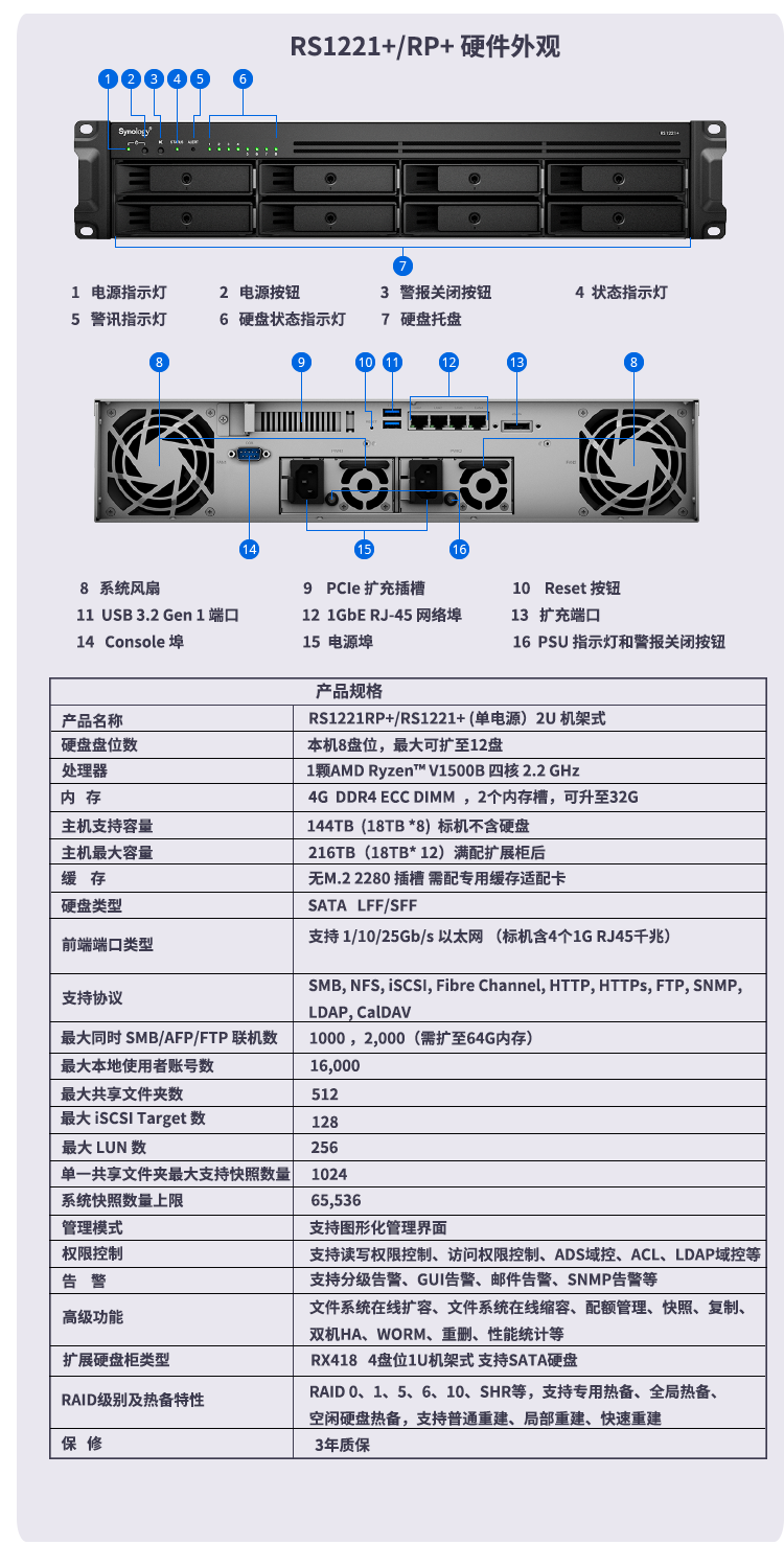 Qunhui 8-disk RS1221Rp+backup all-in-one machine data disaster recovery high-performance network storage NAS server