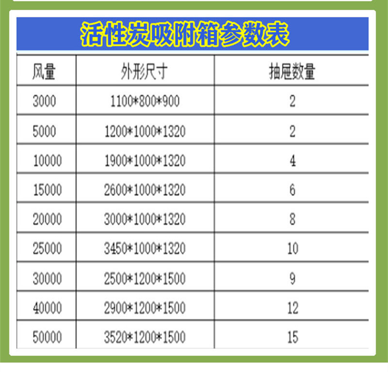 Photooxygen activated carbon purifier, exhaust gas adsorption device, deodorization equipment, photodegradation activated carbon integrated machine, Jubang