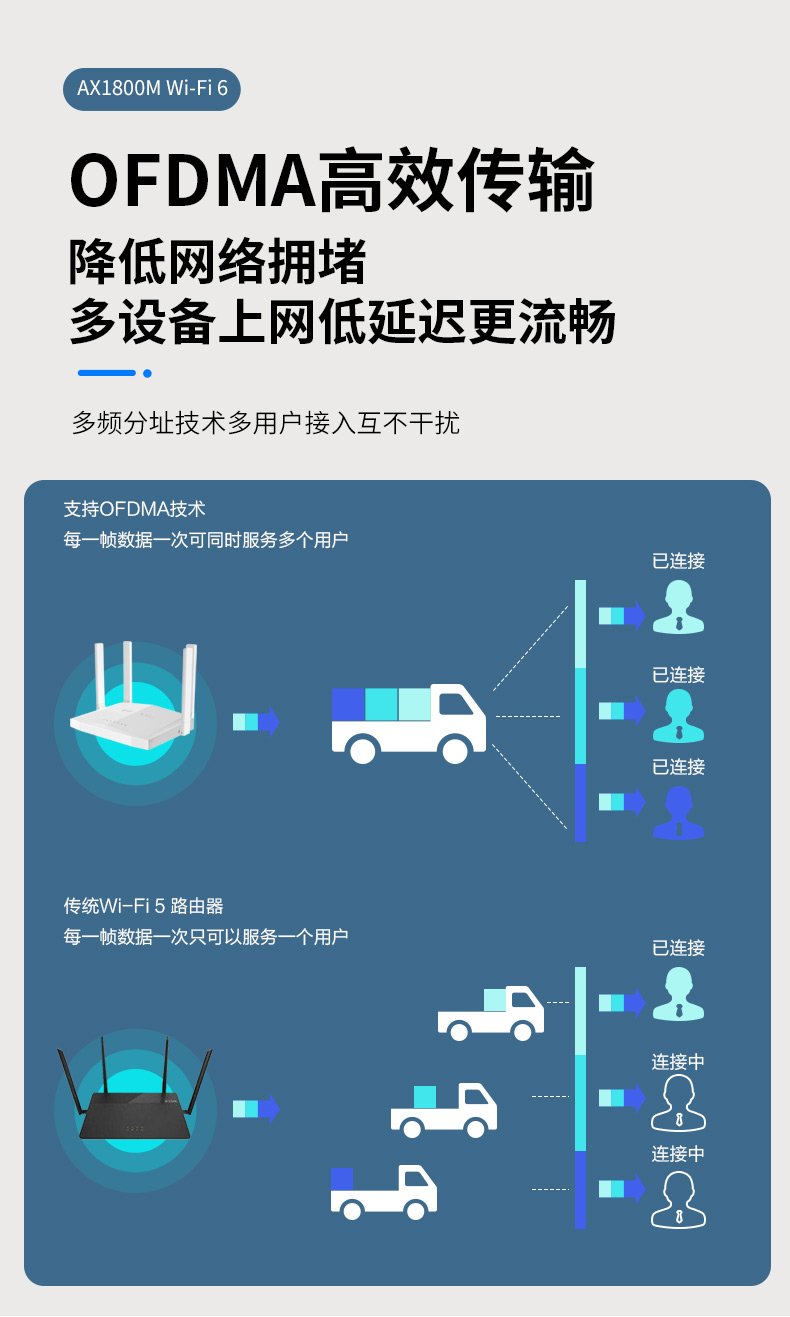 AX1800M Gigabit Wi Fi 6 Router Q11PRO Wireless Intelligent Routing Mesh Networking 5G Dual Band