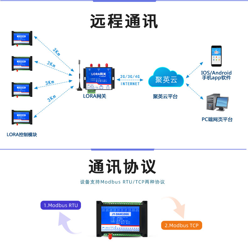 LORA-1066 Remote Control Relay Wireless Wireless Communication Analog Data Acquisition Module Lora Transmission