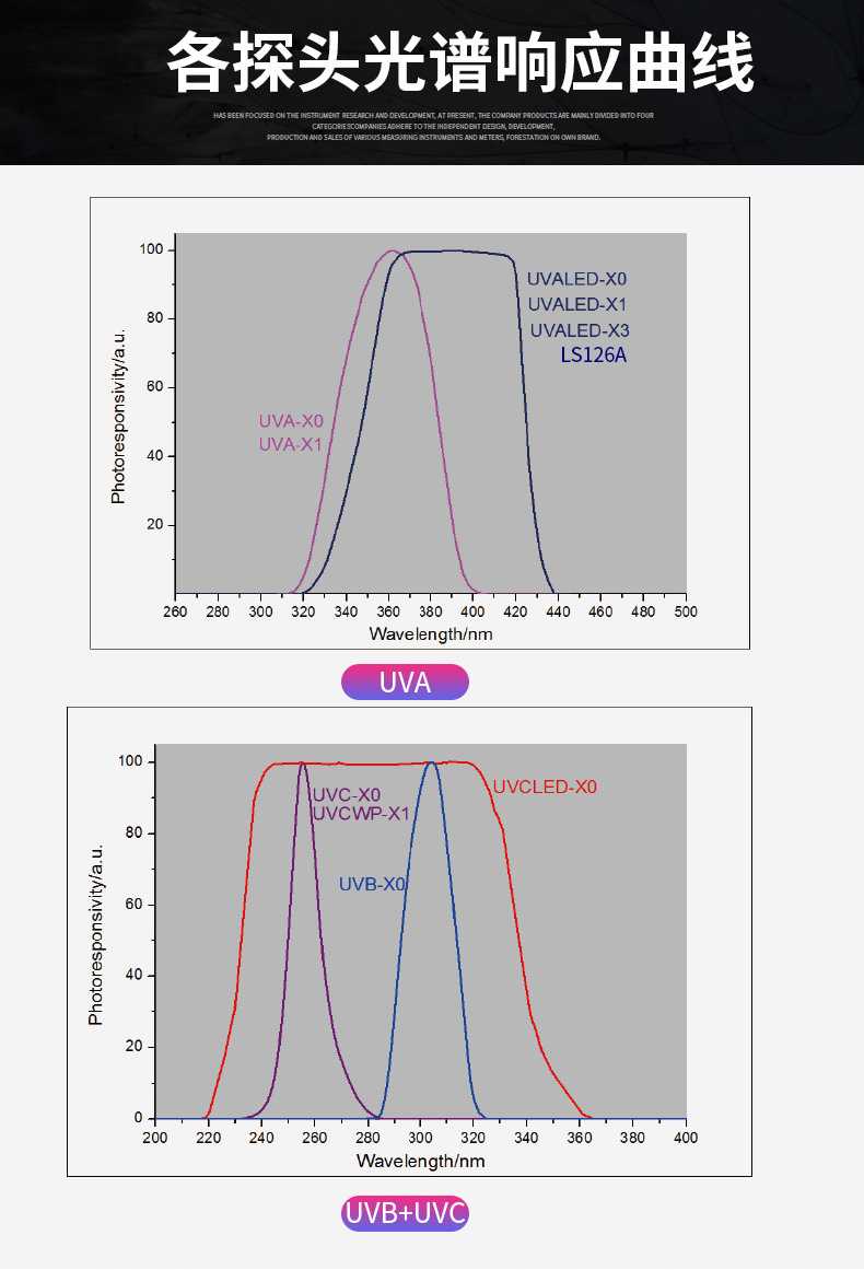 LS125 UV energy meter, UV intensity meter, multi-channel UVC ultraviolet detection instrument, UV-A radiation meter