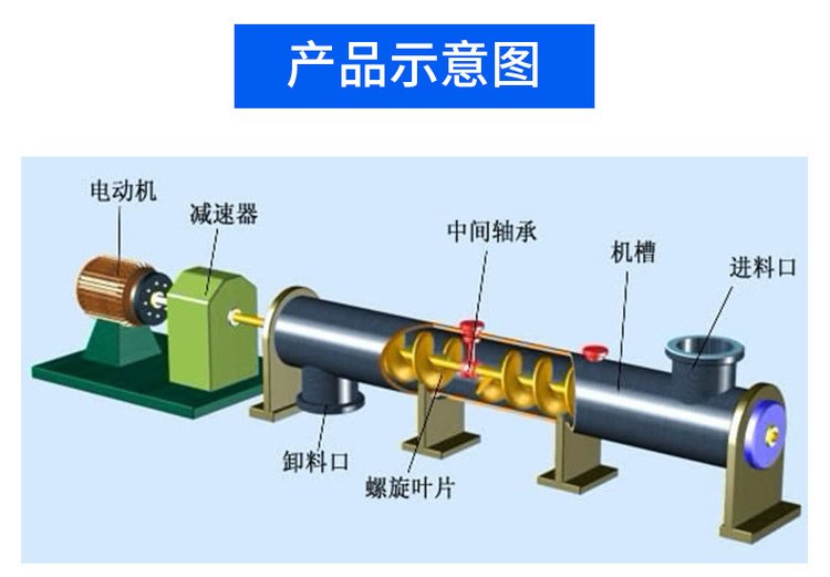 Single tube spiral scale stable feeding, water-cooled U-shaped shaftless screw conveyor, supplied by Weijie, made of carbon steel material