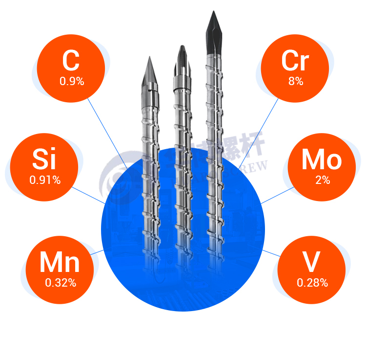 Alloy screw, all hard alloy, Class B, Baisu FANUC Taiwan Fuli injection molding machine, ceramic injection molding MIM screw