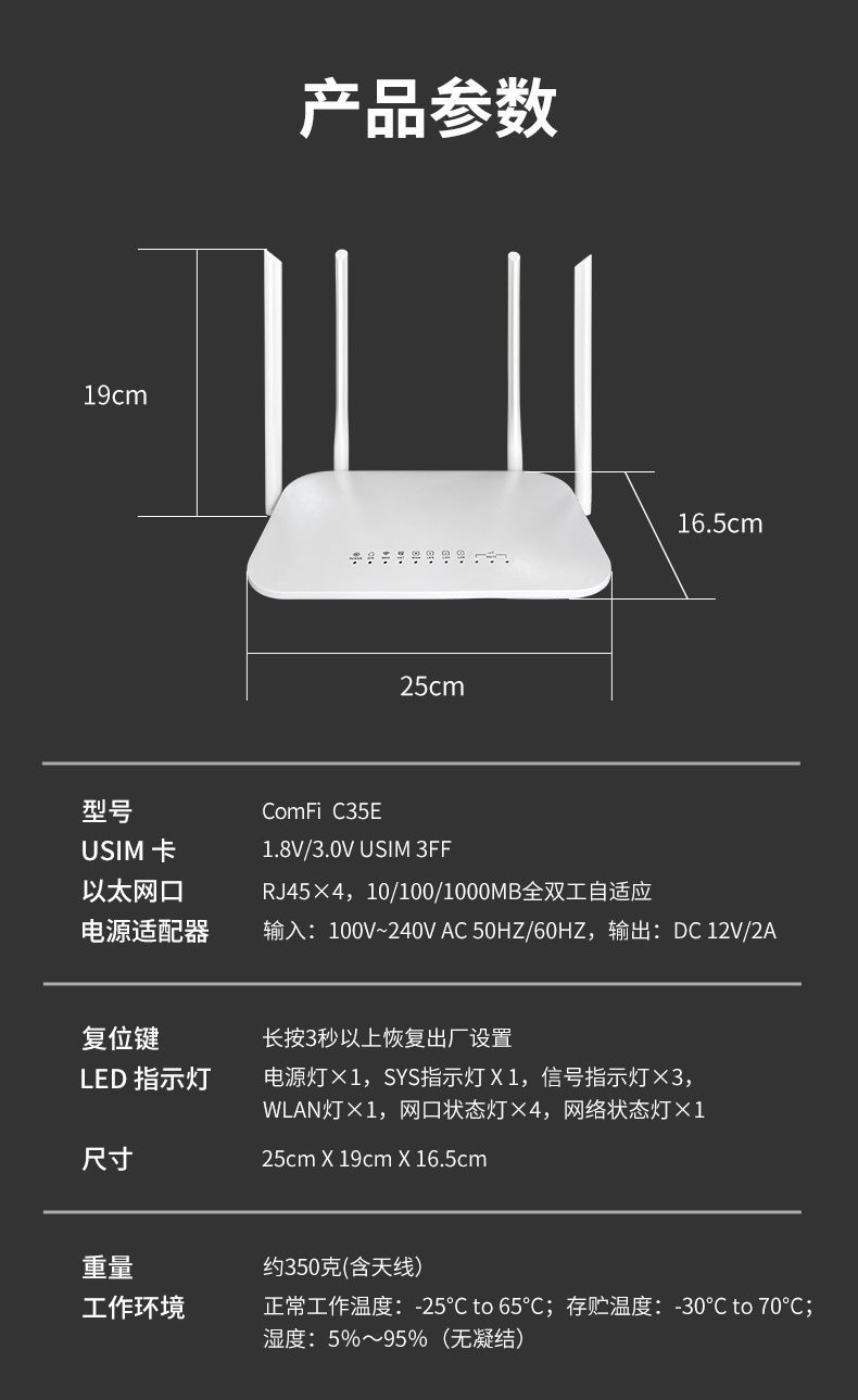 1800Mbps card insertion multiple network ports WIFI 6 dual frequency 5G routing CAT12 CPE home wireless router