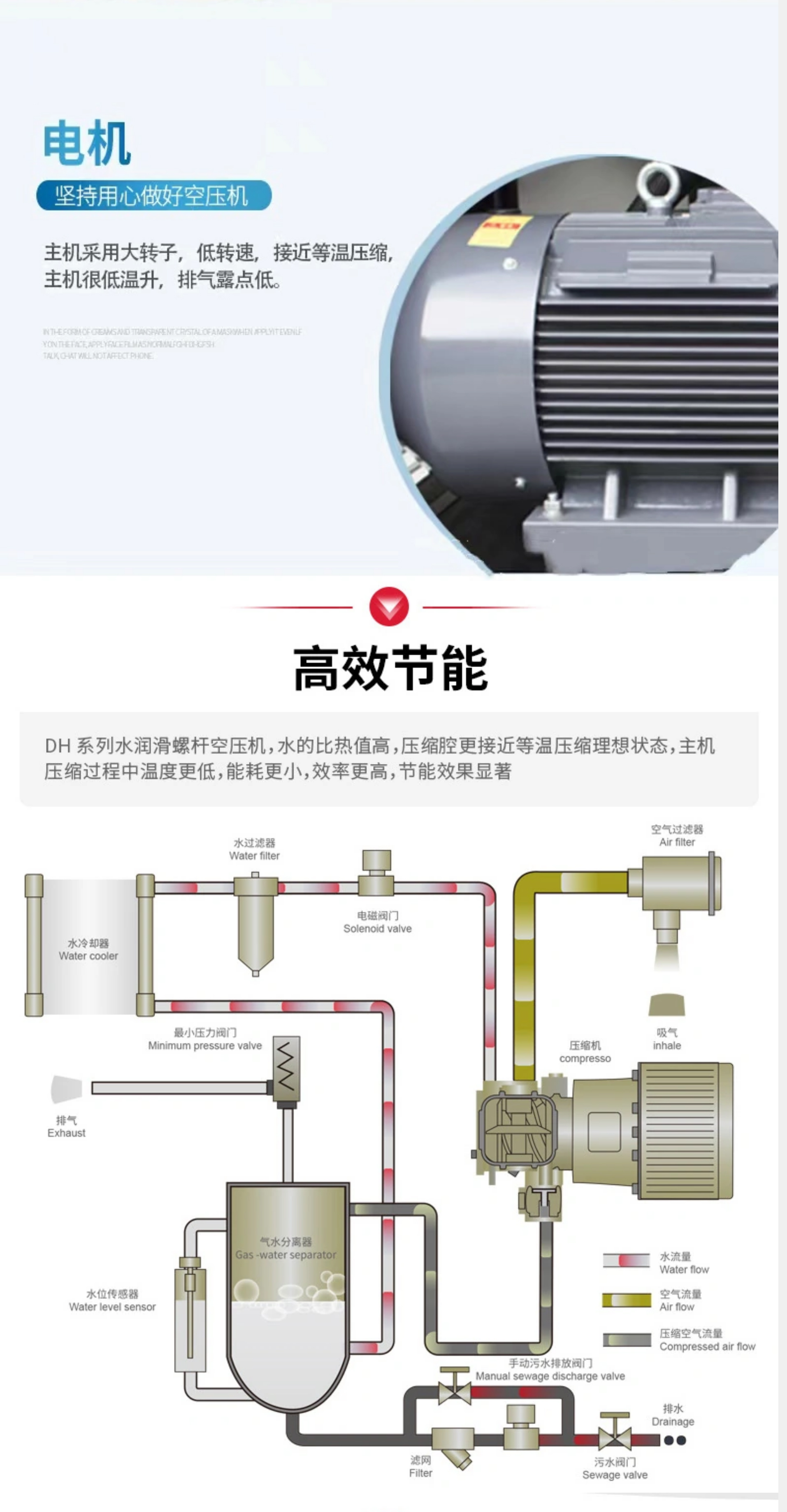 Intelligent and environmentally friendly air compressors in the laboratory of oil-free screw air compression equipment are integrated into national standard quality