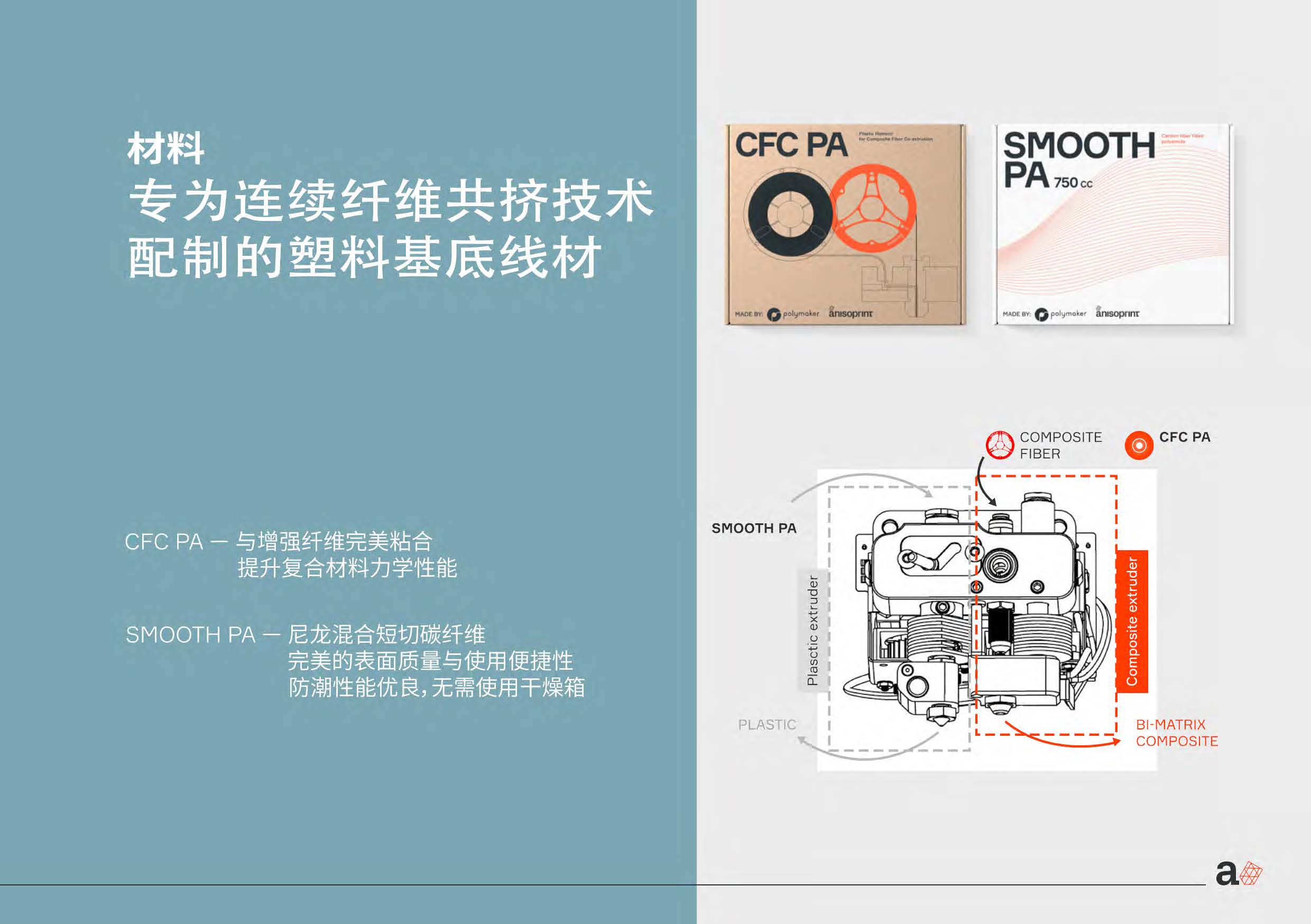 Continuous carbon fiber 3D printer open system composite material laying trajectory free control