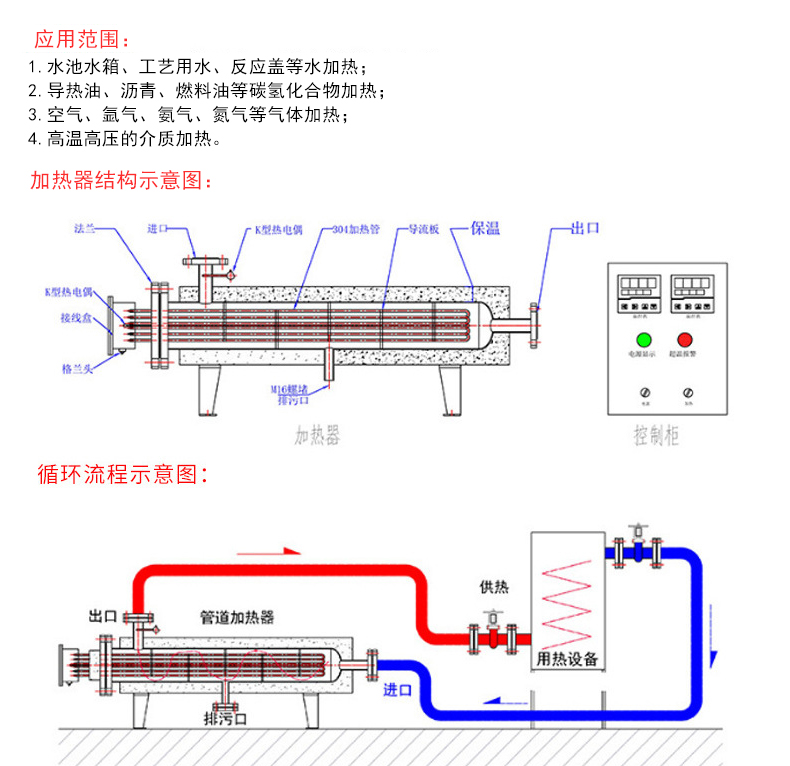 Liquid pipeline heater Industrial horizontal water circulation pipeline heating unit with constant temperature control for rapid heating