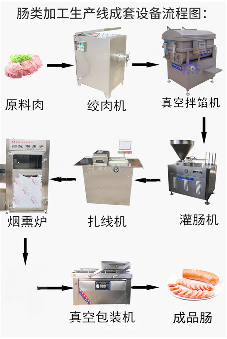 Lilong Supply Sausage Binding Machine Fully Automatic Sausage Binding Equipment Pork Sausage Garlic Sausage Segmentation Machine