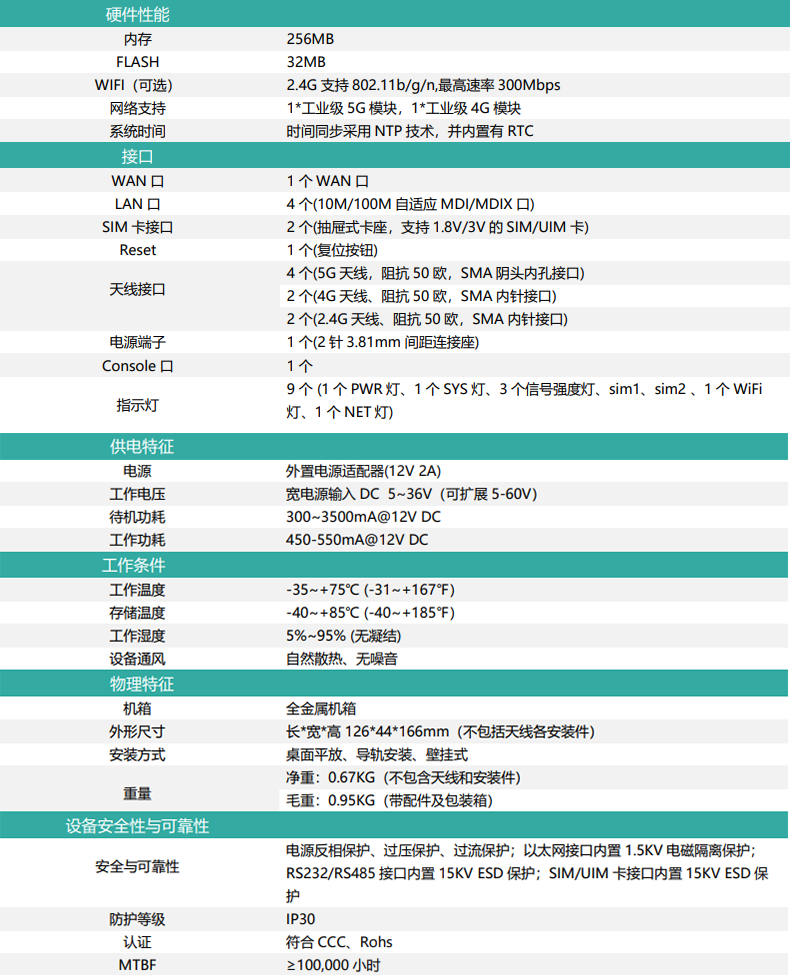 Xingchuang SR800-02 dual mode dual card 5G+4G industrial grade router supports Vxlan/multi DNNgoon functions