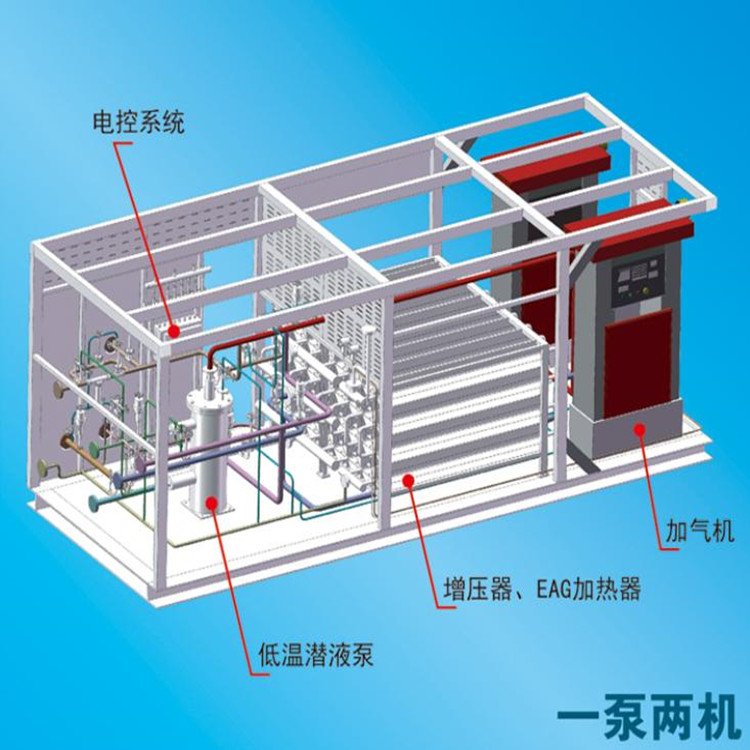 Thai Gas CNG Gas Pressure Reducing Skid Equipment CNG Skid Installation Station Natural Gas Measurement and Pressure Regulating Skid